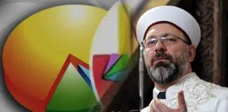 Anket: AKP seçmeninin yüzde 75’i, dinin siyasette kullanılmasını onaylamıyor anket dinin siyasette