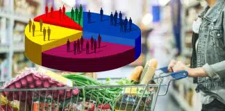 Seçmene göre alışveriş tercihleri anketi: Ceza kesilen zincir marketlere fahiş rağbet!