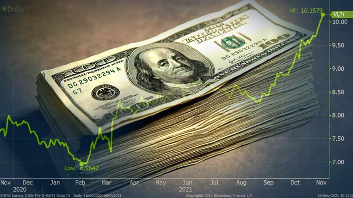 usd-to-pkr-usd-dollar-rate-in-pakistan-today-6-october-2023