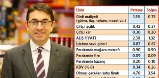 Migros İcra Başkanı Özgür Tort: Kuraklık artıyor; gündem ceza değil, üretim seferberliği olmalı Migros