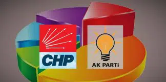 Seçim anketi: CHP, AKP’yi yakaladı! seçim anketi