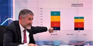 Bakan Nebati: Sade vatandaşın döviz ile ne alakası var? nureddin Nebati