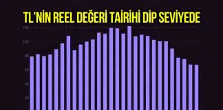 TL’nin reel değerinde yeni tarihi dip! tl reel efektif