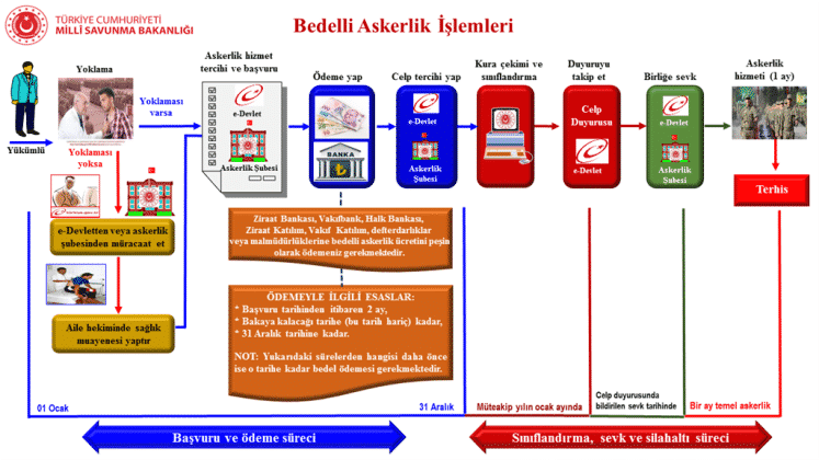 2022 Bedelli Askerlik ücreti Belli Oldu