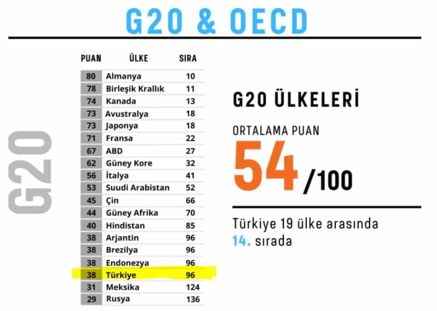 g20 oecd