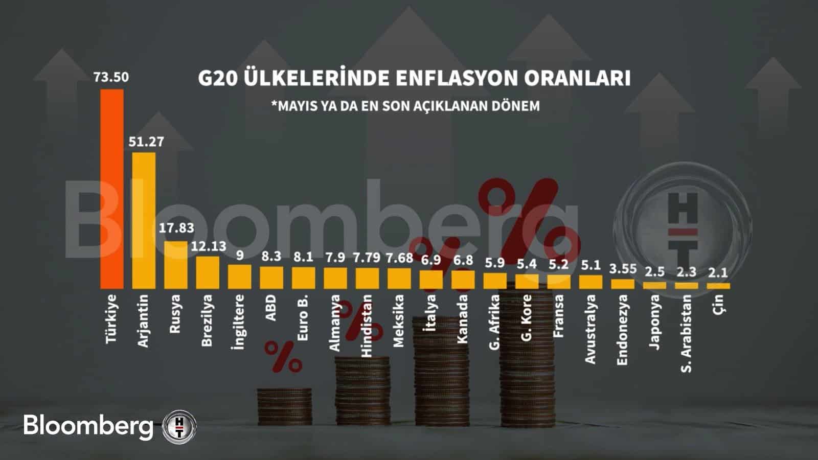 g20 enflasyon