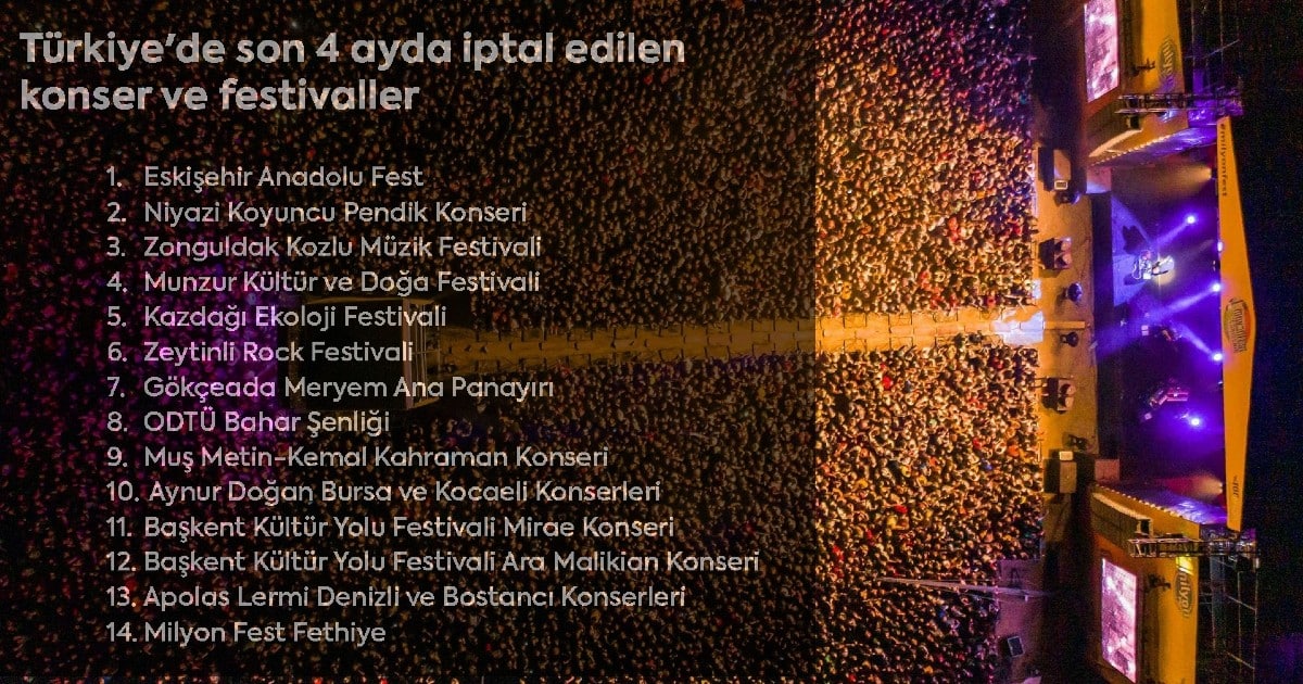 Türkiye'de son 4 ayda iptal edilen festivaller ve konserler