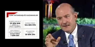 Bakan Soylu açıkladı: 39 bin 294 Afgan uyrukluya Türk vatandaşlığı verildi türk vatandaşlığı