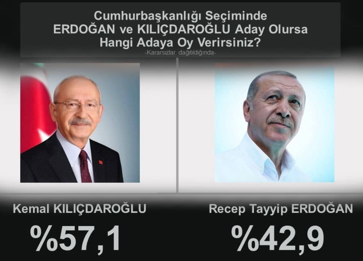 kılıçdaroğlu erdoğan