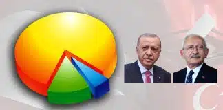 Aksoy’dan son seçim anketi: Kılıçdaroğlu farkı açıyor! seçim anketi