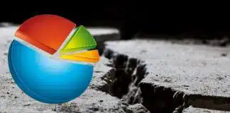 Son seçim anketi: Deprem ilk kez soruldu! son seçim anketi