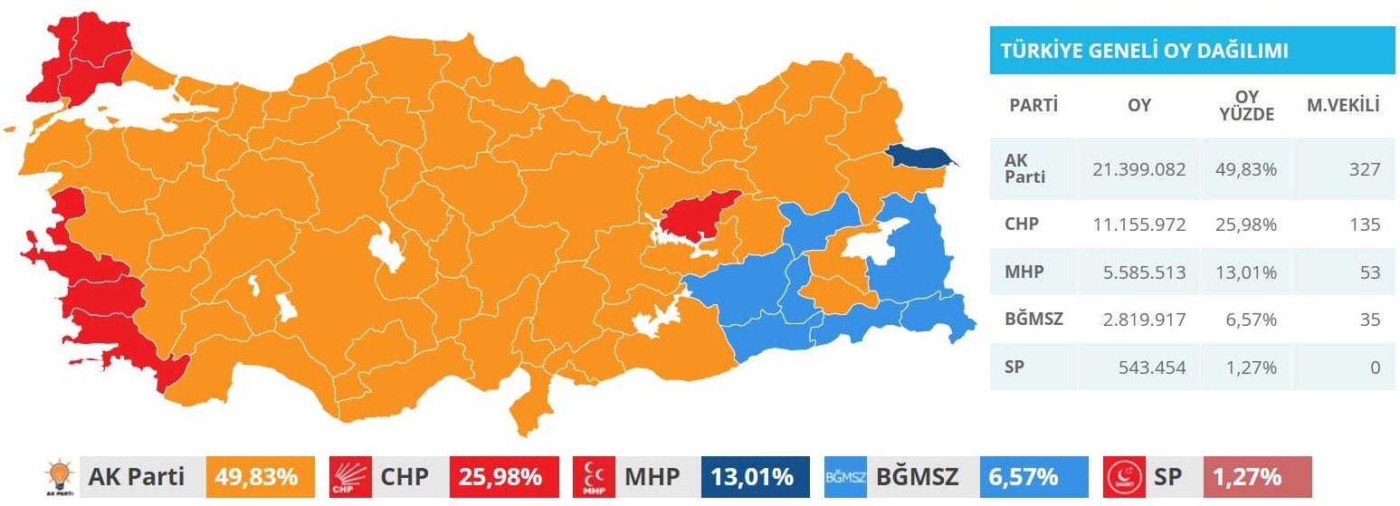 2011 seçimleri