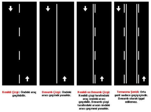 Yol Rasmi Trafik kazalarının önüne geçen dikkat edilmesi gereken kurallar