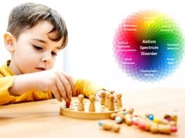 Denver Gelişim Testi