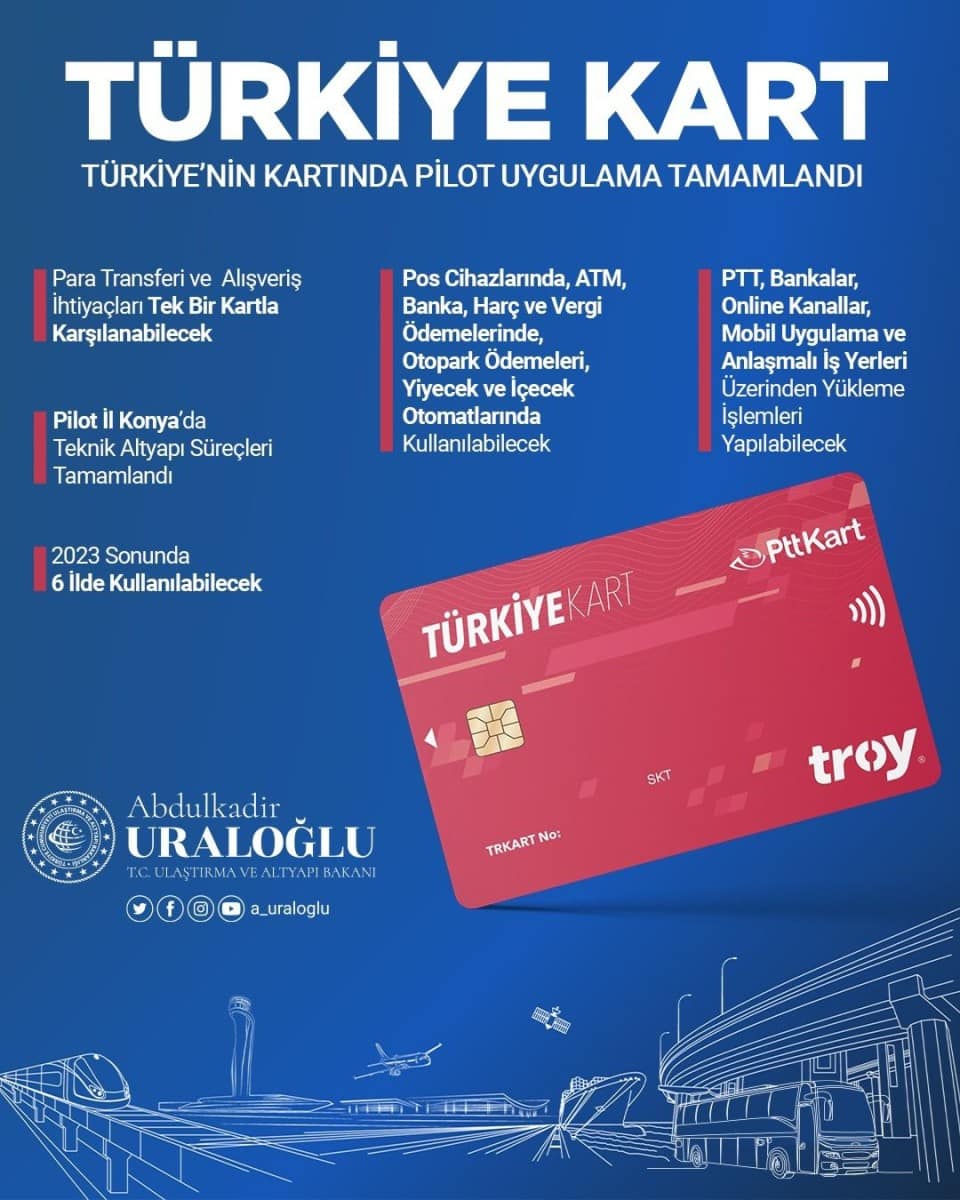 Türkiye Kart alışveriş