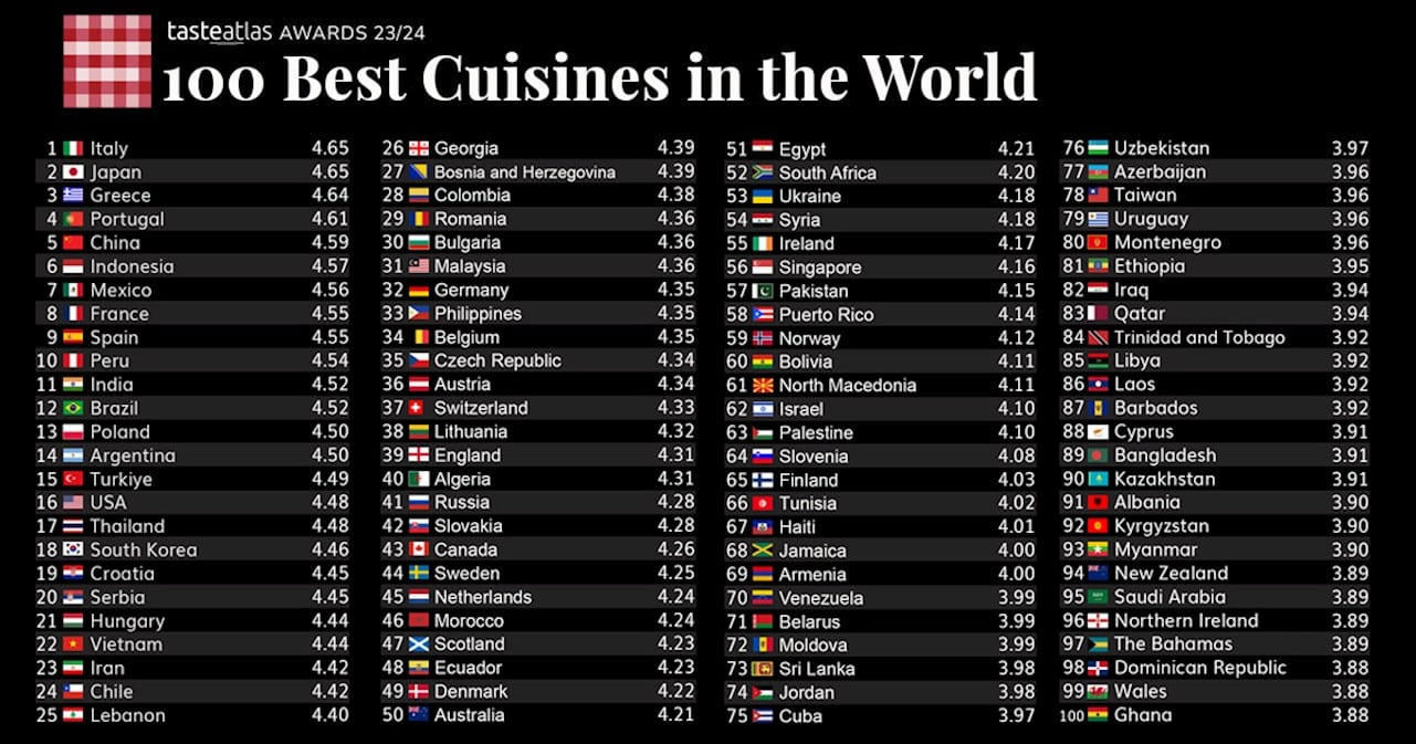 dünyanın en iyi 100 mutfağı