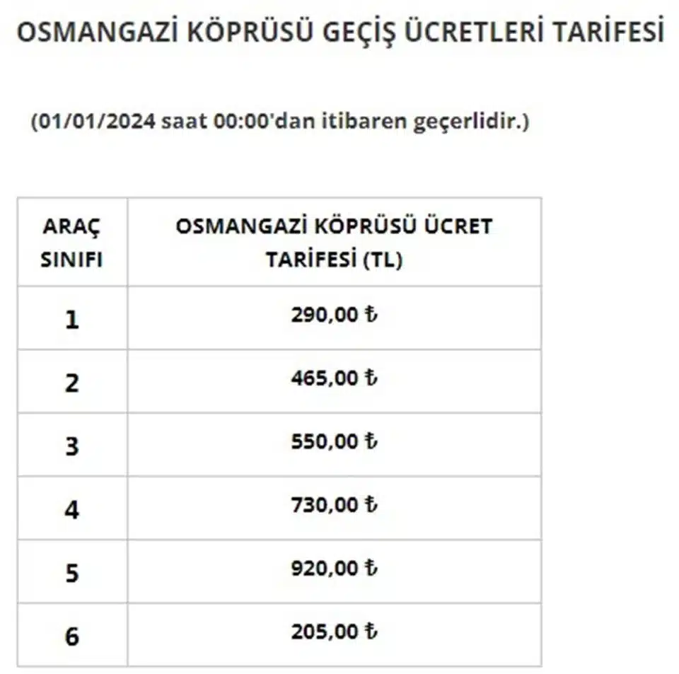 Osmangazi Köprüsü geçiş ücretleri