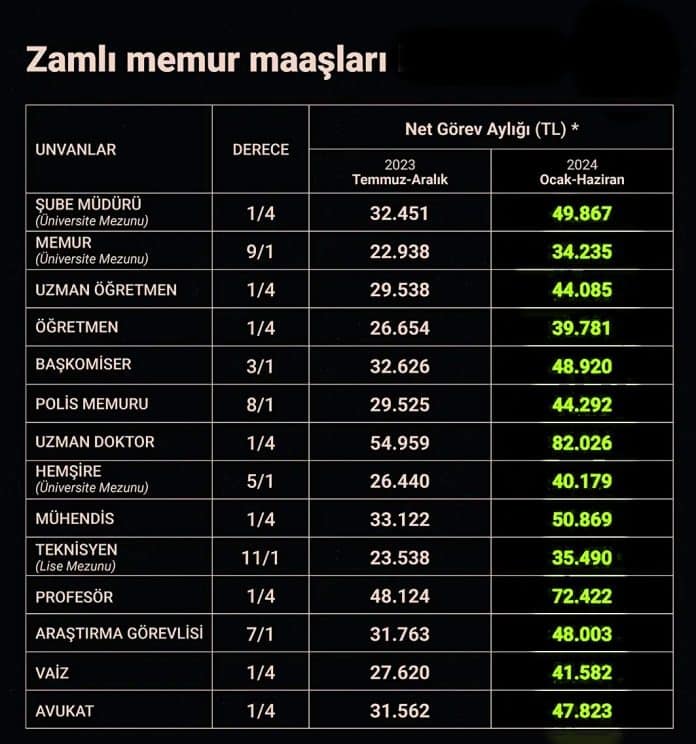 Memur Maaşı Ve Emekli Aylığı Zam Oranı Belli Oldu! - İndigo Dergisi