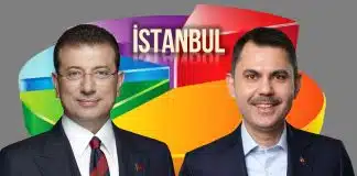 İstanbul seçim anketleri: Ekrem İmamoğlu mu Murat Kurum mu önde? İstanbul seçim anketleri
