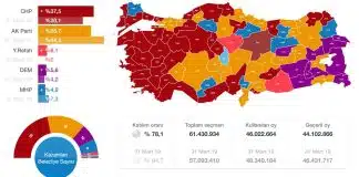 31 Mart 2024 Yerel Seçim Sonuçları seçim sonuçları