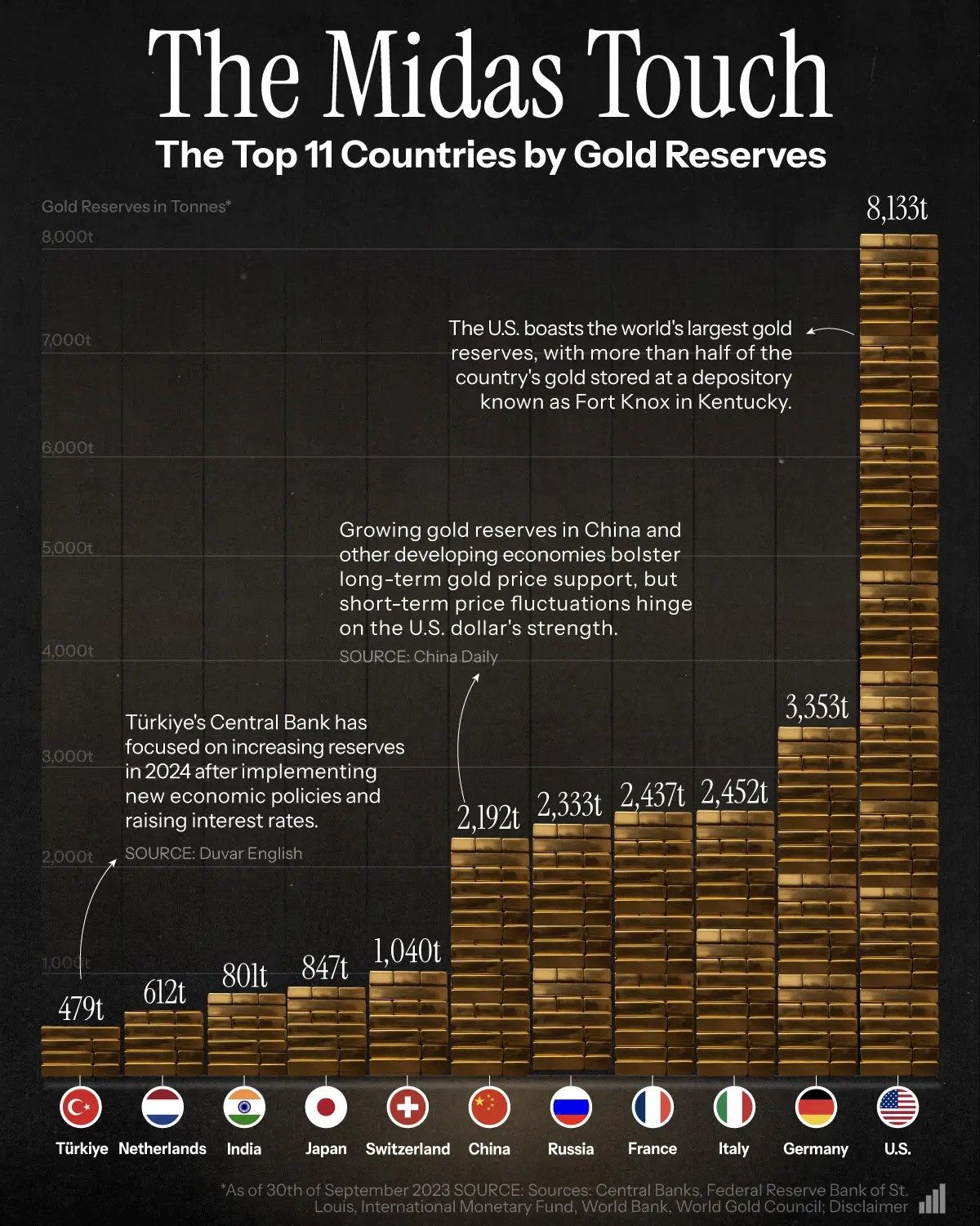 midas gold reserves