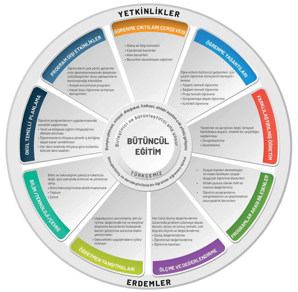 bütüncül eğitim