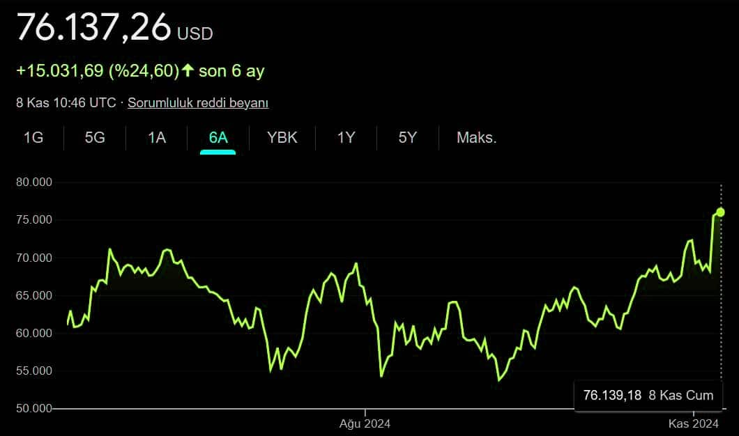 btc usd