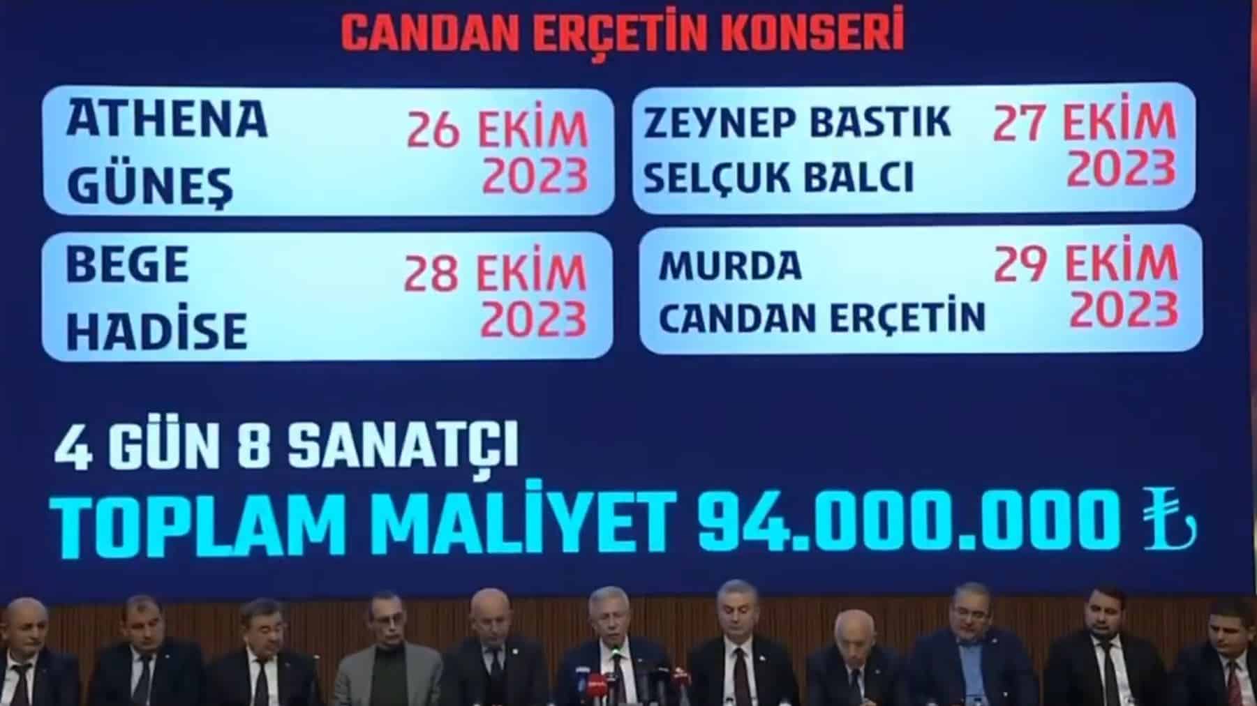 candan erçetin