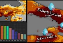 Kuraklık susuzluk