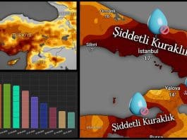 Kuraklık susuzluk