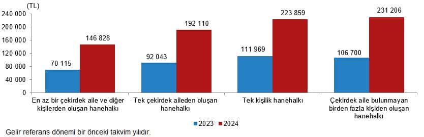 tablo 5