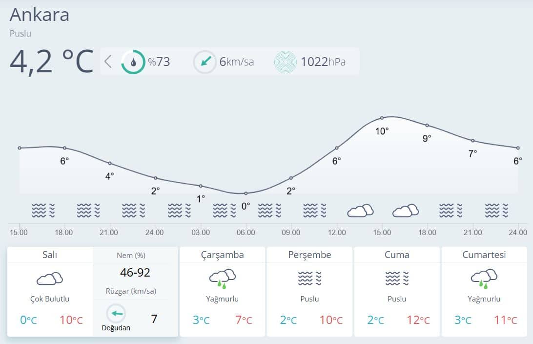 ankara meteoroloji