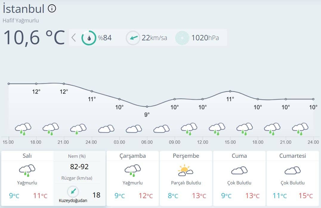 istanbul meteoroloji