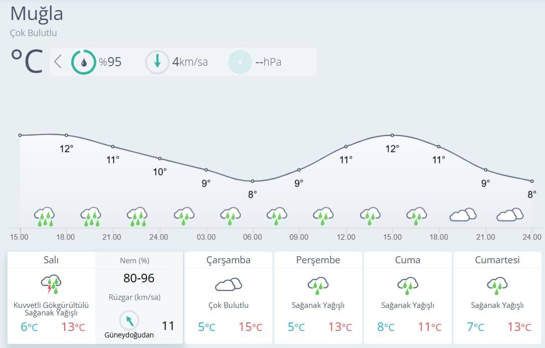 muğla hava durumu