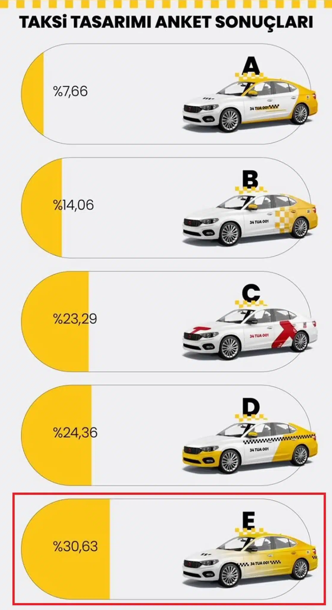 yeni taksi tasarımı