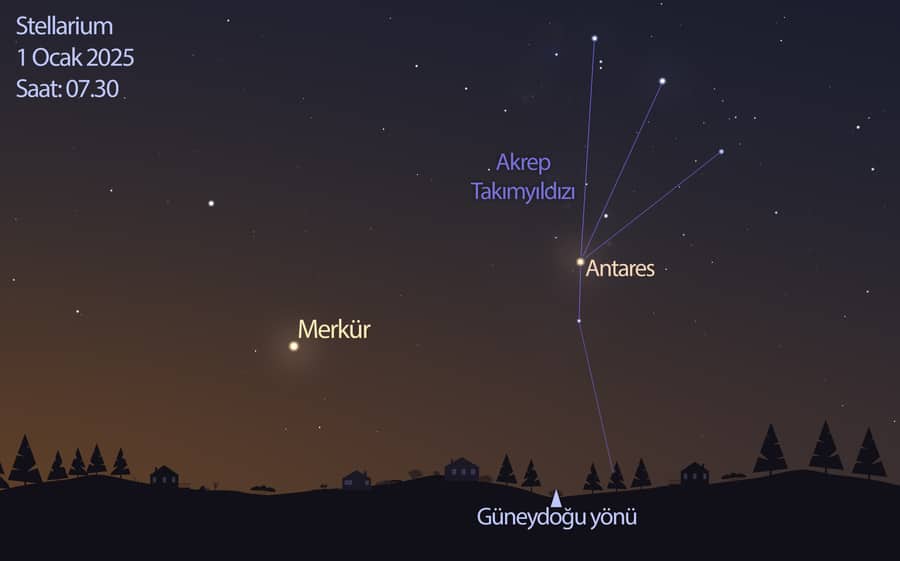 merkür antares akrep