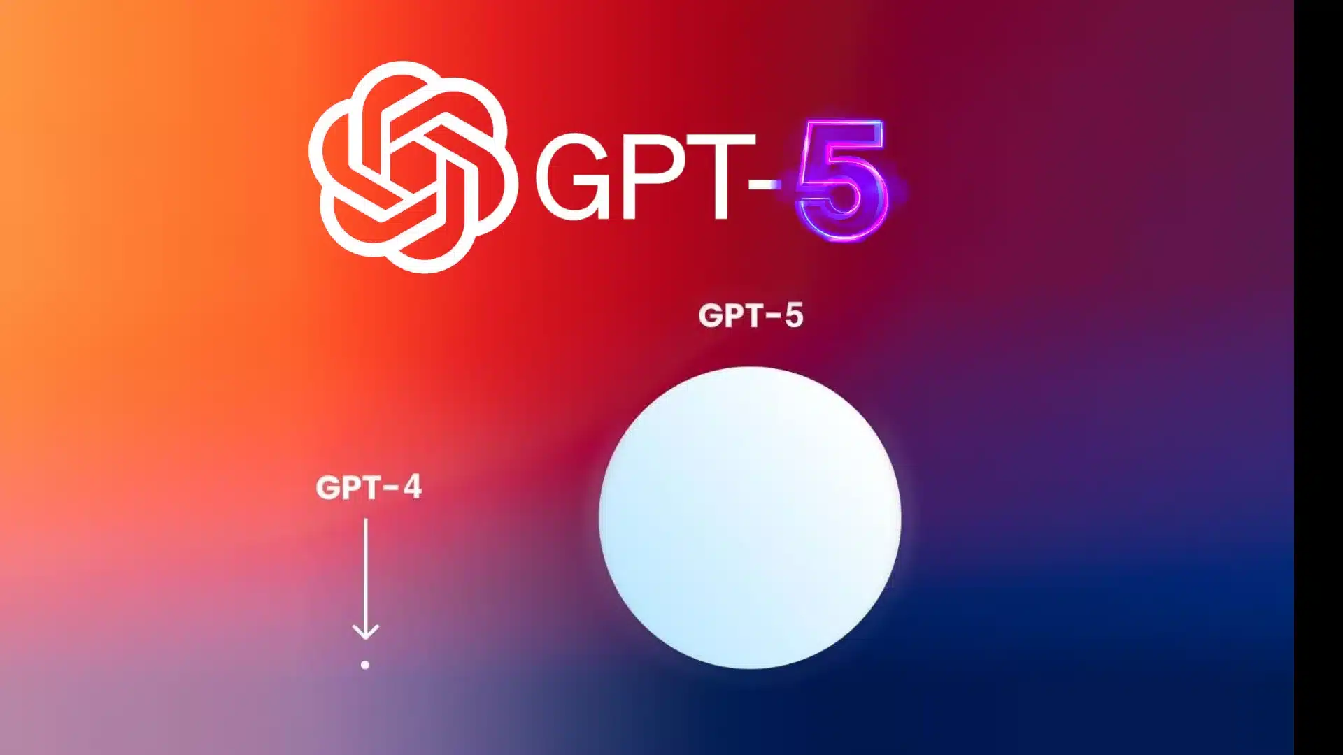 GPT-5 modeli