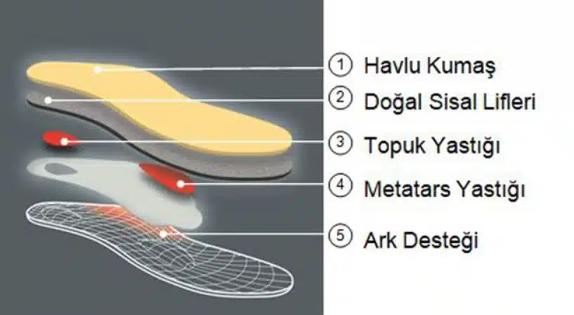 topuk dikeni için tabanlıklar