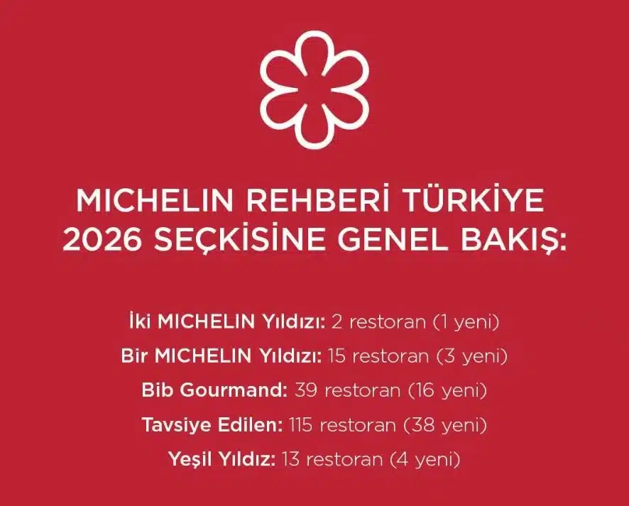 Türk mutfağı ve sürdürülebilir gastronomi ödülleri: Yeşil Yıldız alan mekanlar ve Michelin Rehberi Türkiye haritası.