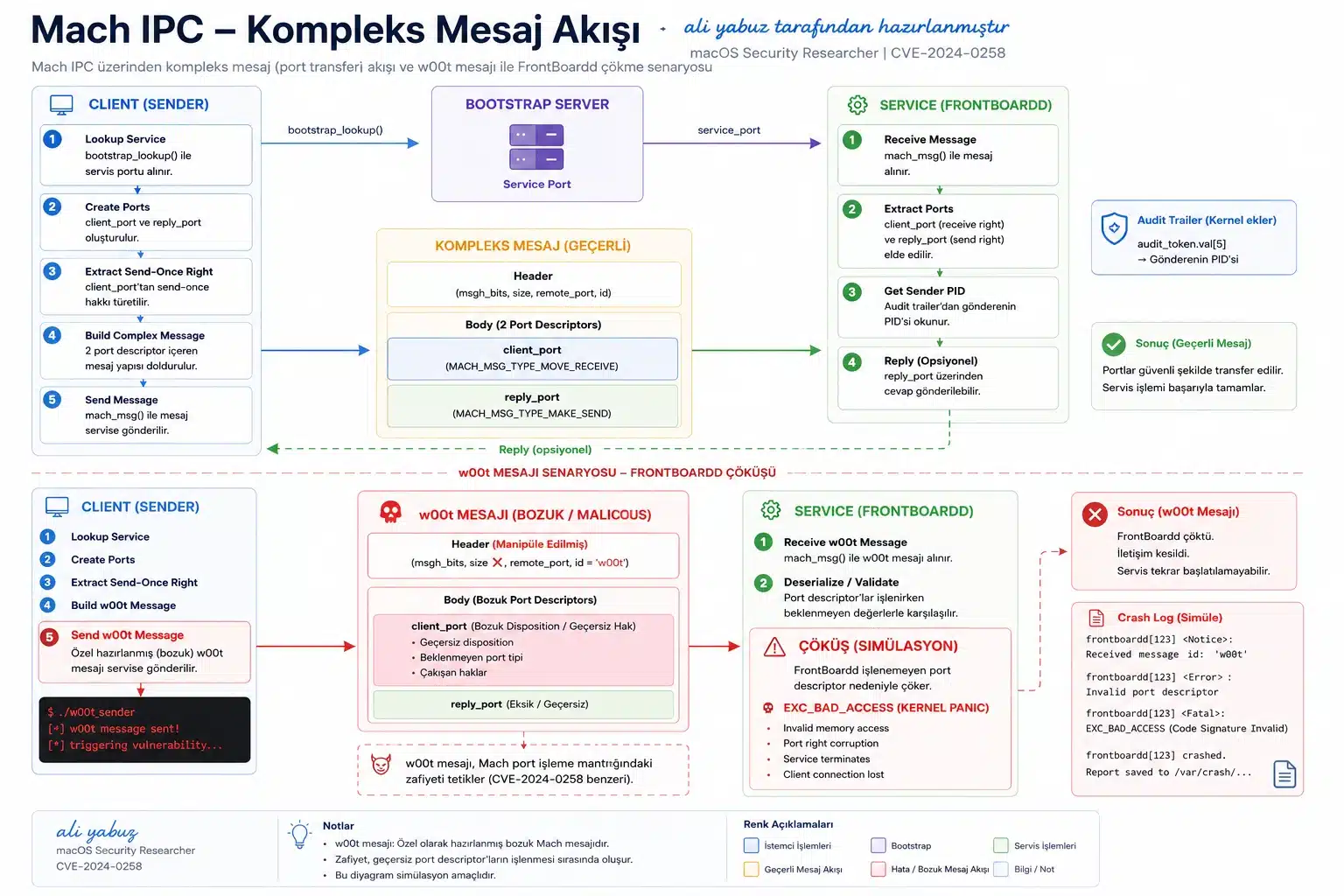 IPC architecture XPC