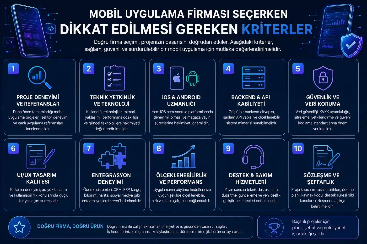 Mobil uygulama geliştirme firması seçerken dikkat edilmesi gereken kriterler neler?