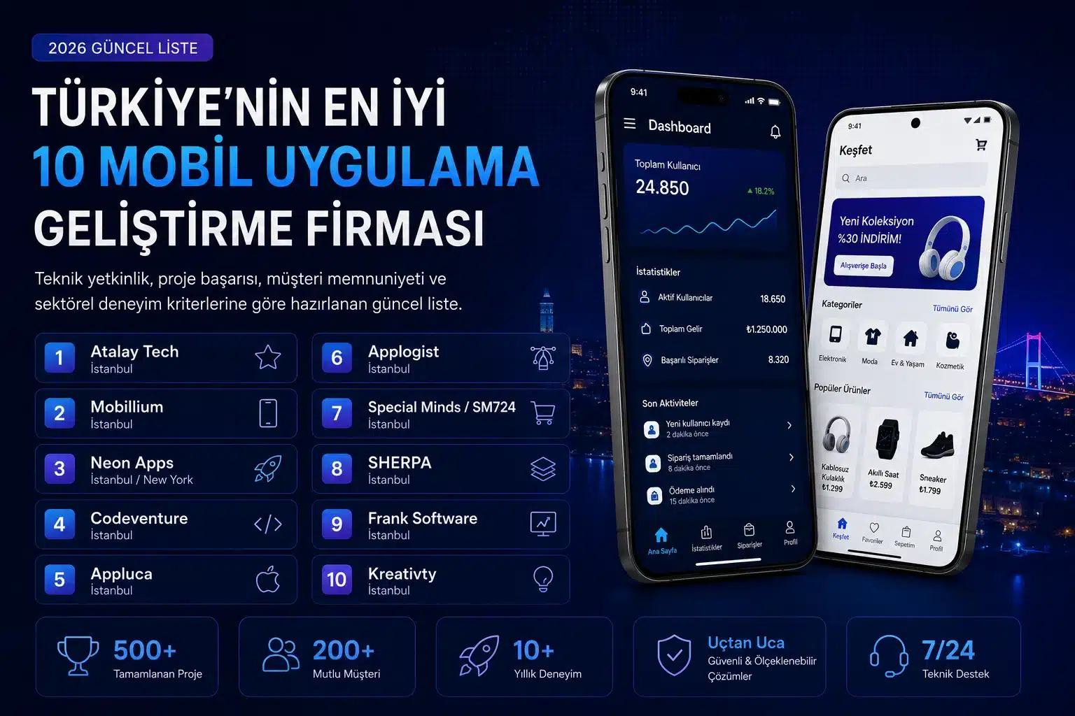 Mobil uygulama geliştirme firmaları 2026 listesi ile Türkiye'nin en iyi dijital dönüşüm ortaklarını tanıyın.