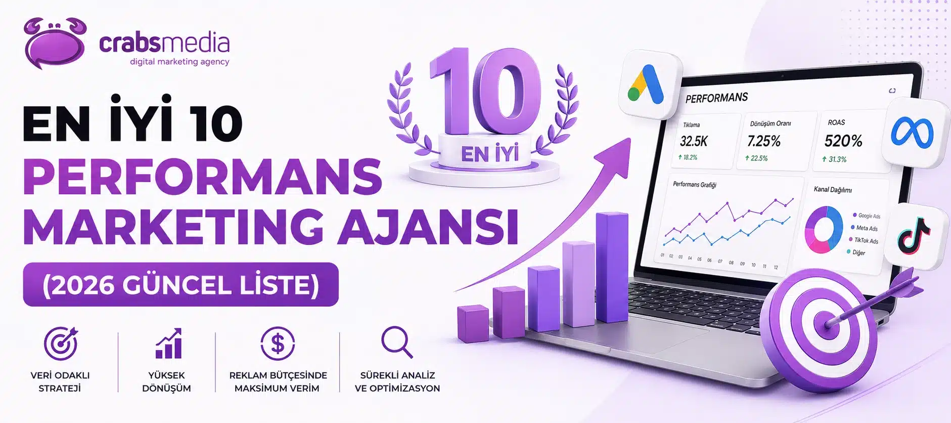 Performans marketing ajansı seçiminde veri odaklı büyüme, reklam bütçesi yönetimi ve ROAS optimizasyonu analizi.