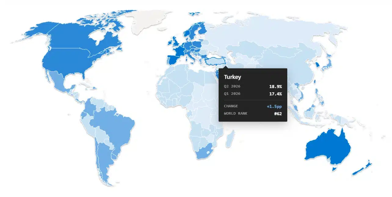 Türkiye’de yapay zeka kullanımı ve Microsoft AI Diffusion Raporu küresel benimsenme verileri